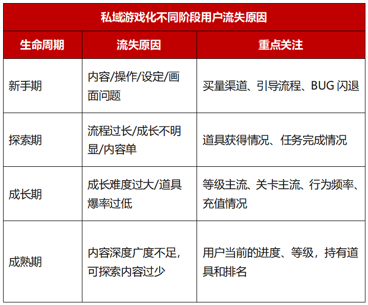 私域用戶(hù)裂變、分享超6成：這個(gè)游戲化玩法可以借鑒