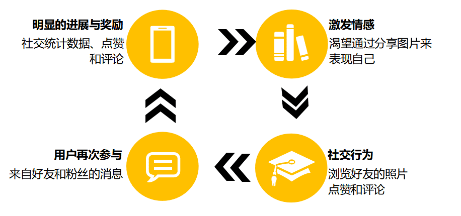 私域用戶(hù)裂變、分享超6成：這個(gè)游戲化玩法可以借鑒