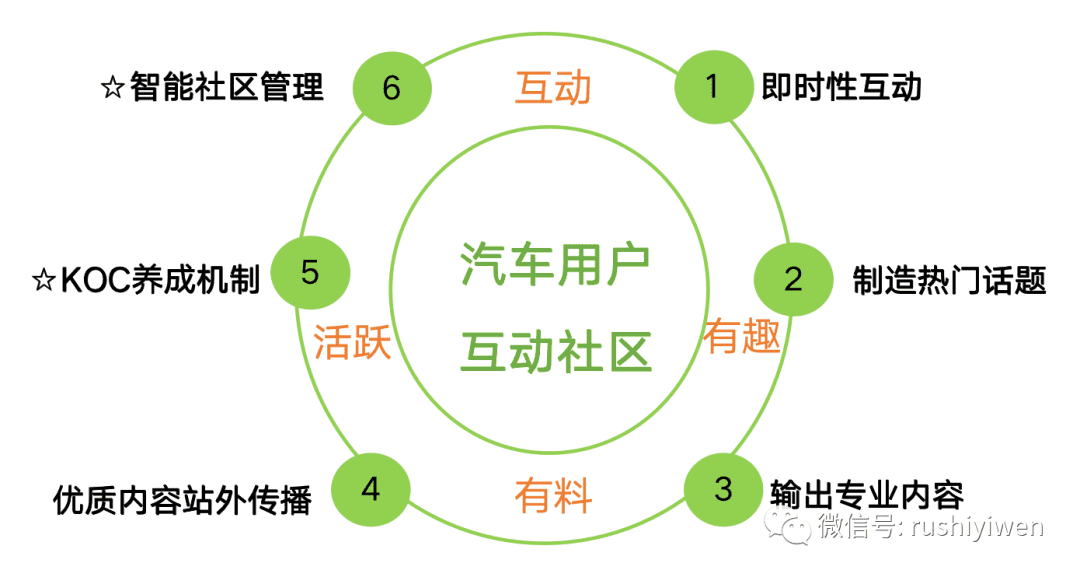 專業(yè)用戶--產(chǎn)品口碑塑造者