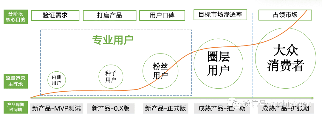 專業(yè)用戶--產(chǎn)品口碑塑造者