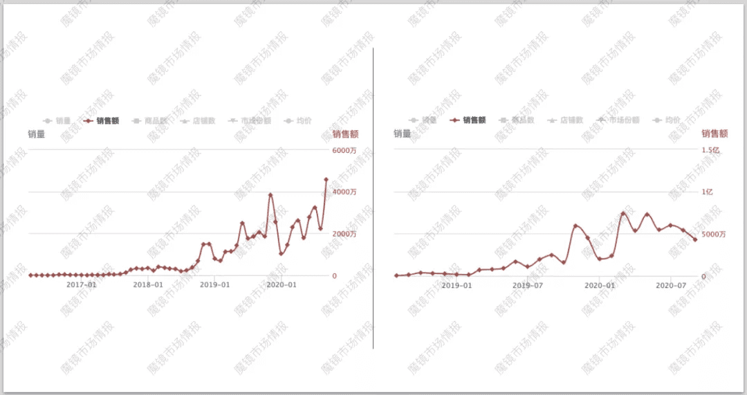 做品牌，追求流量效率和建立心智壁壘如何并行