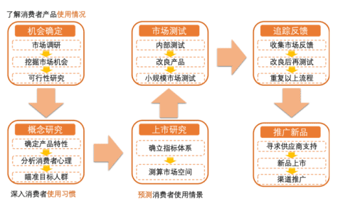 解讀寶潔，品牌到底是什么