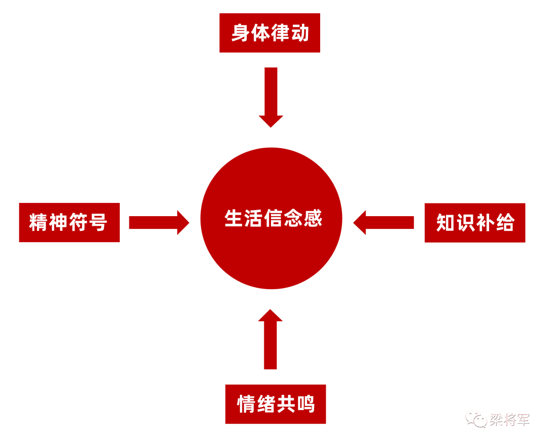 當(dāng)下的品牌，要為用戶輸送“情緒物資”｜梁將軍