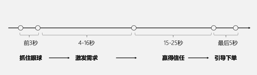 高成交轉(zhuǎn)化的種草內(nèi)容｜普浪呢