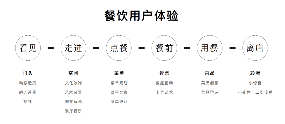 提升用戶感受與體驗(yàn)，從品牌設(shè)定開始｜少康愛燒腦