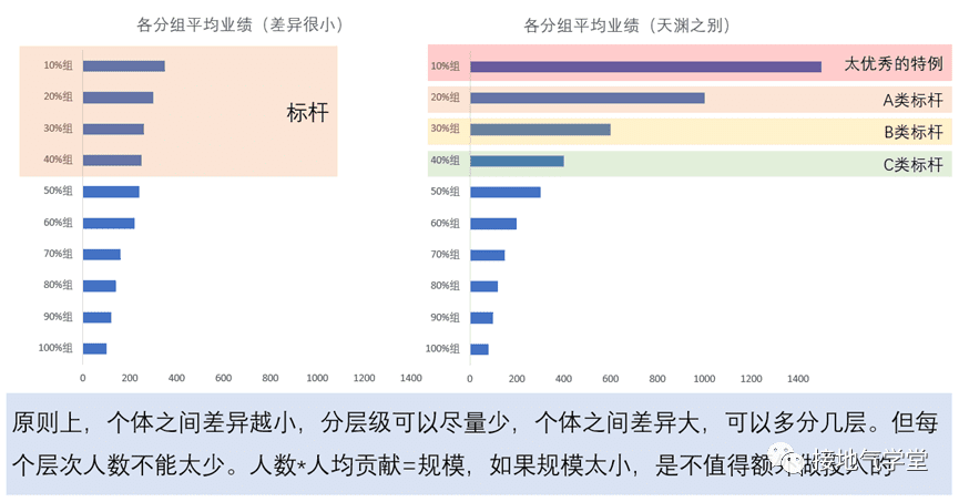 用戶畫(huà)像、用戶分群、用戶分層，到底有啥區(qū)別｜接地氣學(xué)堂