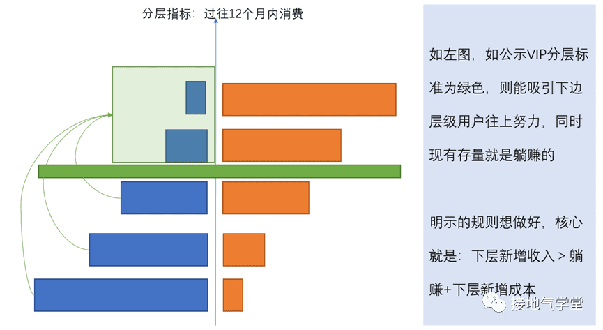 用戶畫(huà)像、用戶分群、用戶分層，到底有啥區(qū)別｜接地氣學(xué)堂