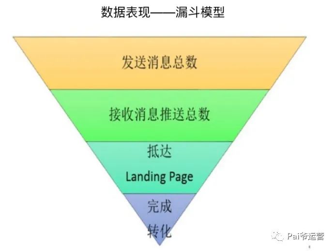 內(nèi)容運營的三個階段｜Pai爺運營