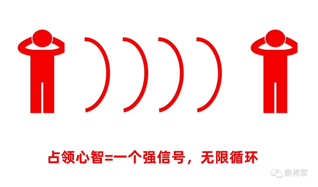 2022品牌廣告發(fā)展趨勢：從攻占心智，到構(gòu)建關(guān)系｜梁將軍