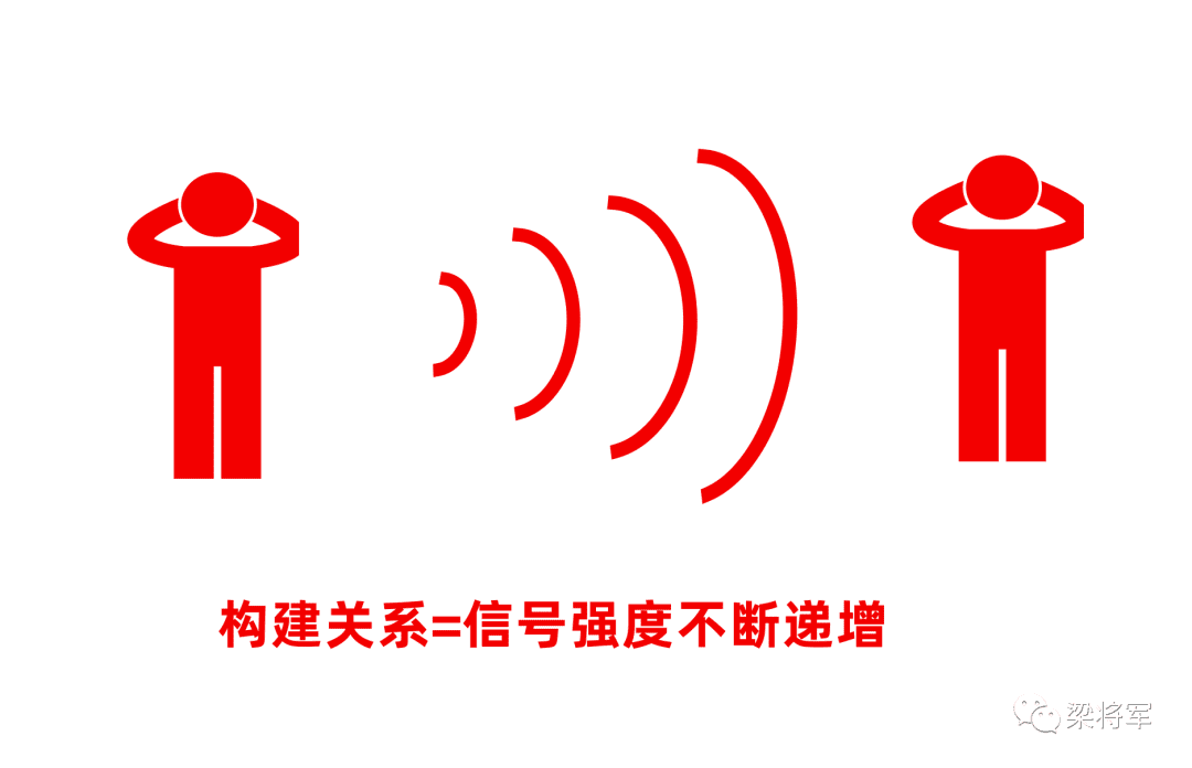 2022品牌廣告發(fā)展趨勢：從攻占心智，到構(gòu)建關(guān)系｜梁將軍