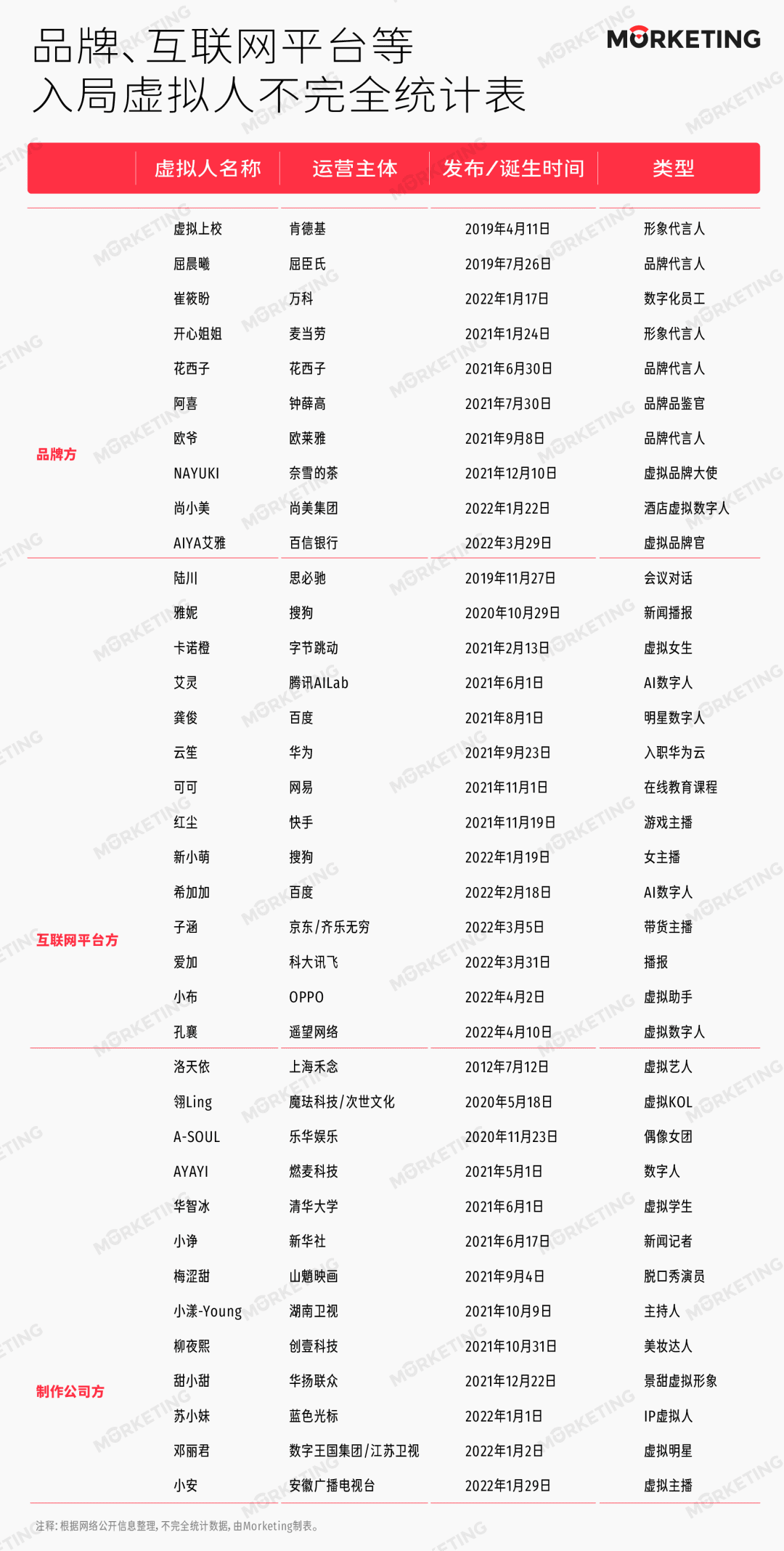 虛擬人大“火”之后，是品牌營銷的新出路嗎？