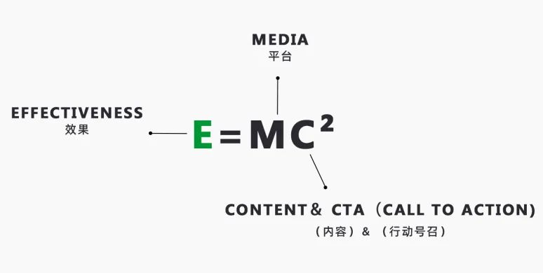 愛因斯坦方程式與內(nèi)容營(yíng)銷的關(guān)系