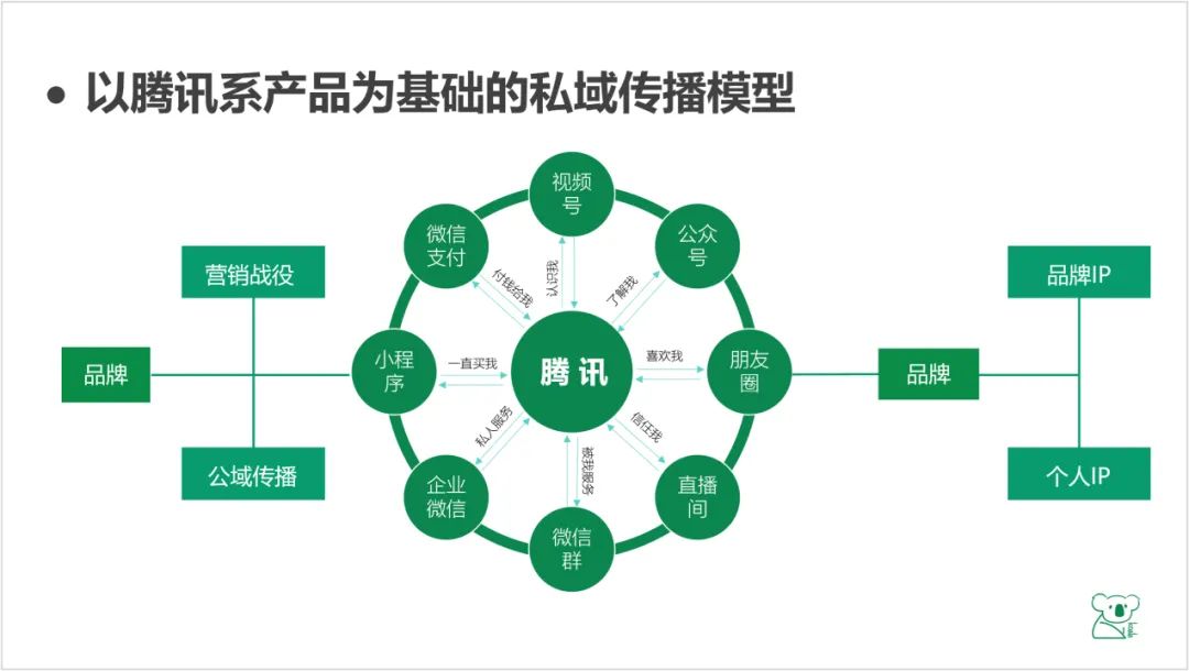 愛因斯坦方程式與內(nèi)容營(yíng)銷的關(guān)系