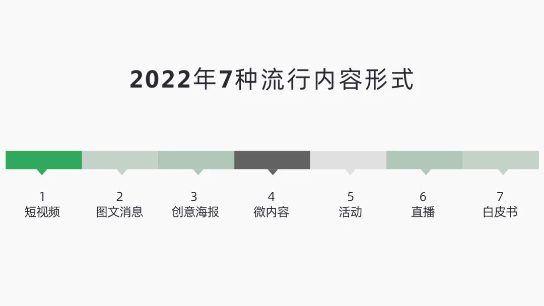 愛因斯坦方程式與內(nèi)容營(yíng)銷的關(guān)系