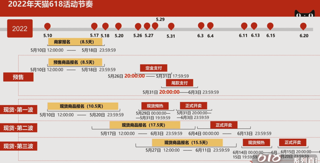 各平臺啟動618，品牌有哪些注意事項(xiàng)