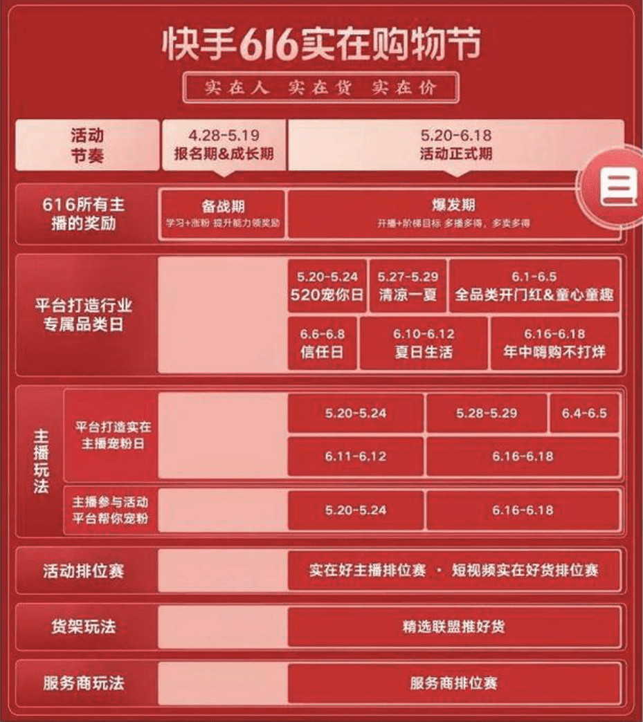 各平臺啟動618，品牌有哪些注意事項(xiàng)