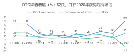 萬字拆解lululemon、蕉下：精品、女性、新中產(chǎn)，品牌出圈密碼？