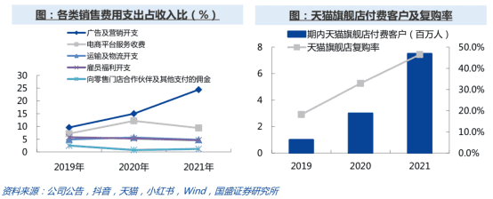 萬字拆解lululemon、蕉下：精品、女性、新中產(chǎn)，品牌出圈密碼？