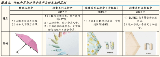 萬字拆解lululemon、蕉下：精品、女性、新中產(chǎn)，品牌出圈密碼？