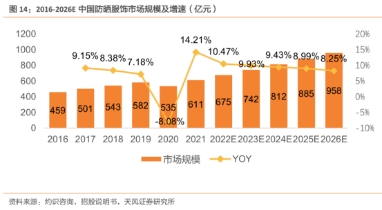 萬字拆解lululemon、蕉下：精品、女性、新中產(chǎn)，品牌出圈密碼？