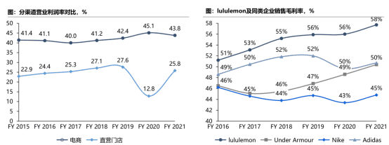 萬字拆解lululemon、蕉下：精品、女性、新中產(chǎn)，品牌出圈密碼？