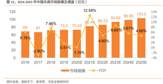 萬字拆解lululemon、蕉下：精品、女性、新中產(chǎn)，品牌出圈密碼？