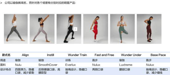 萬字拆解lululemon、蕉下：精品、女性、新中產(chǎn)，品牌出圈密碼？