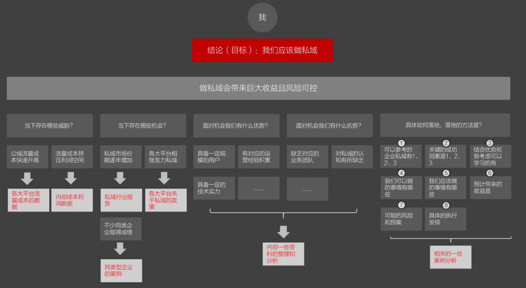 王志忠：運營人如何正確應(yīng)對沒有做過的事情