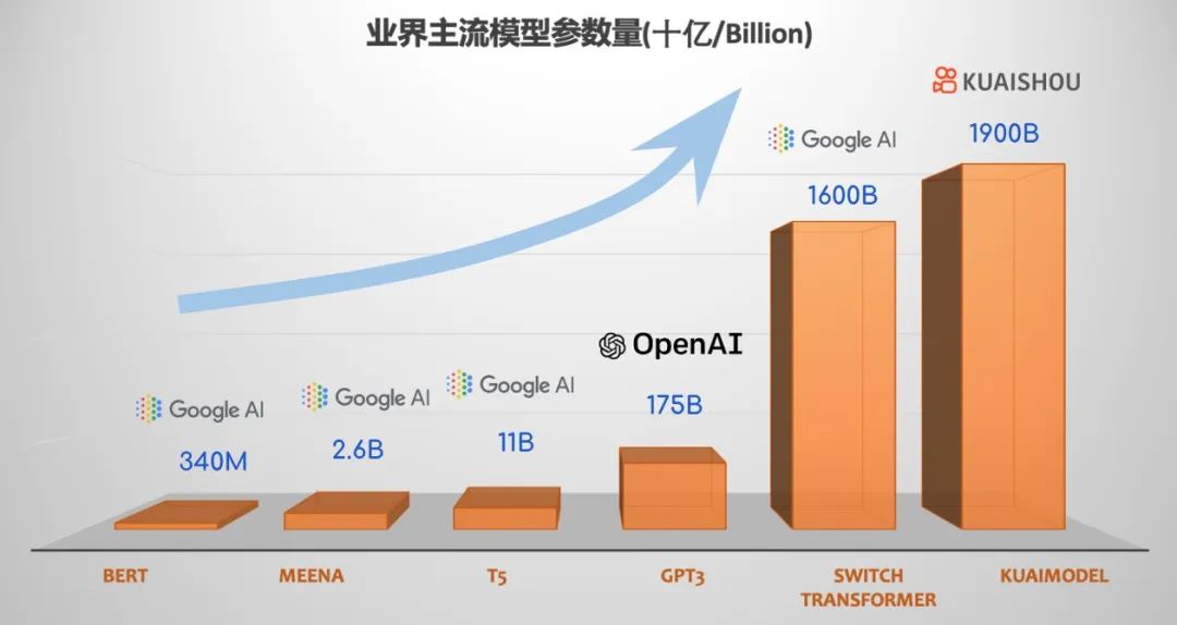 抖音是品牌們的唯一選擇？