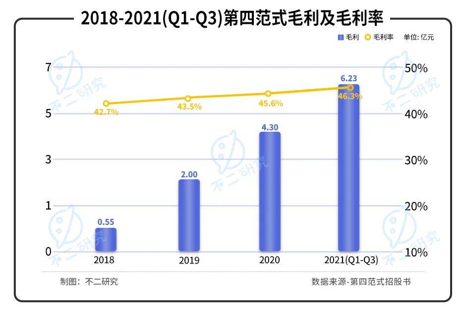 第四范式再闖IPO：虧損擴大，如何破局"AI怪圈"?