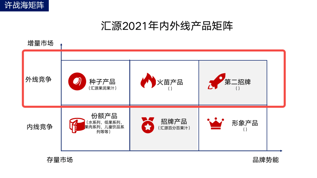 匯源能否逆勢翻盤——頭部品牌增長戰(zhàn)略?