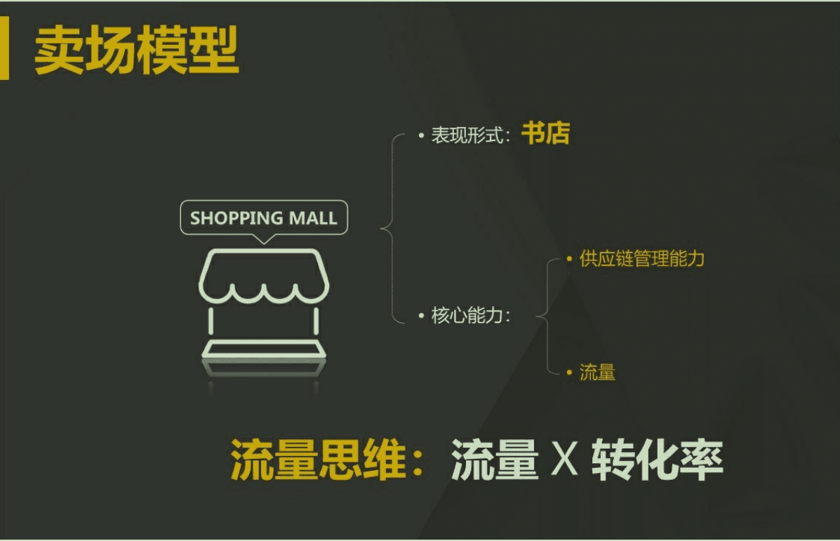 曾田宗昭：商業(yè)新物種“蔦屋書(shū)店”的四層增長(zhǎng)密碼（建議收藏）