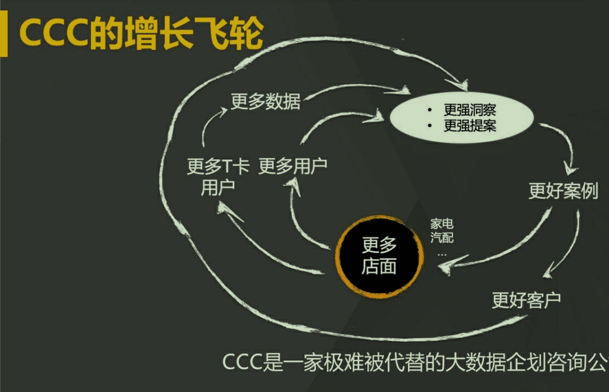 曾田宗昭：商業(yè)新物種“蔦屋書(shū)店”的四層增長(zhǎng)密碼（建議收藏）