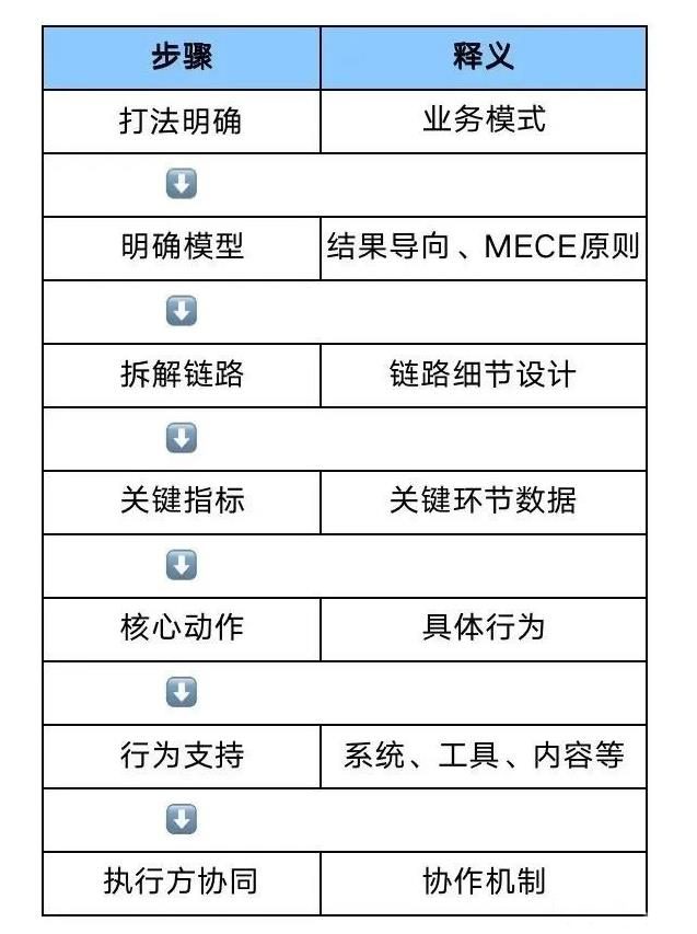 關(guān)于運(yùn)營(yíng)增長(zhǎng)思維的2套方法