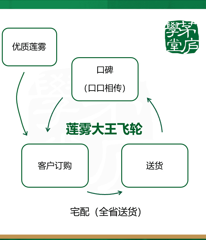 劉兆巖：疫情之下企業(yè)如何持續(xù)增長(zhǎng)？