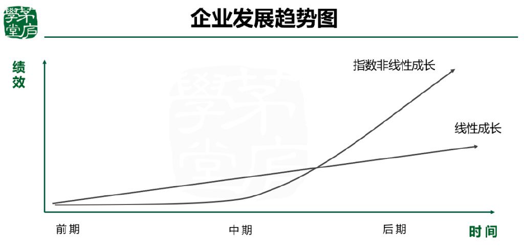 劉兆巖：疫情之下企業(yè)如何持續(xù)增長(zhǎng)？