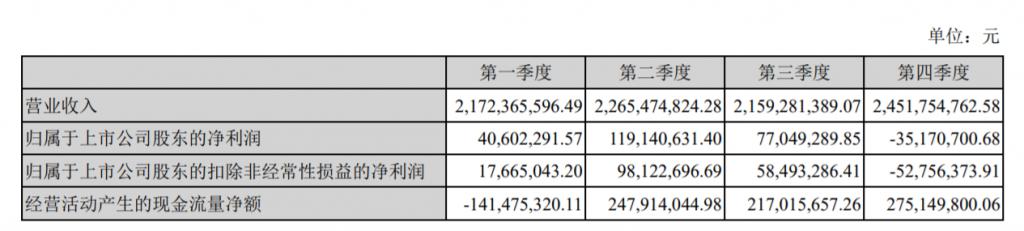 孩子王：冒險擴(kuò)張的“母嬰市值之王”，能否賭贏未來