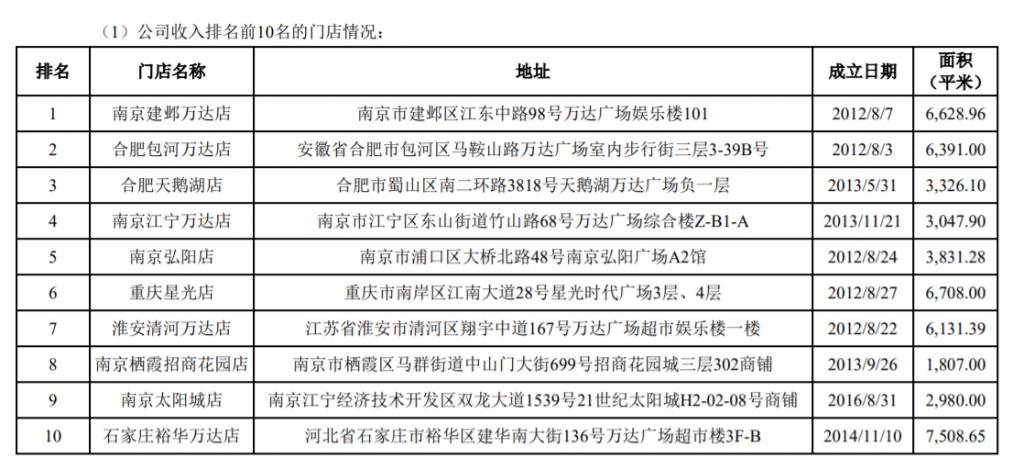 孩子王：冒險擴(kuò)張的“母嬰市值之王”，能否賭贏未來