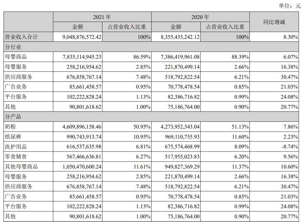 孩子王：冒險擴(kuò)張的“母嬰市值之王”，能否賭贏未來