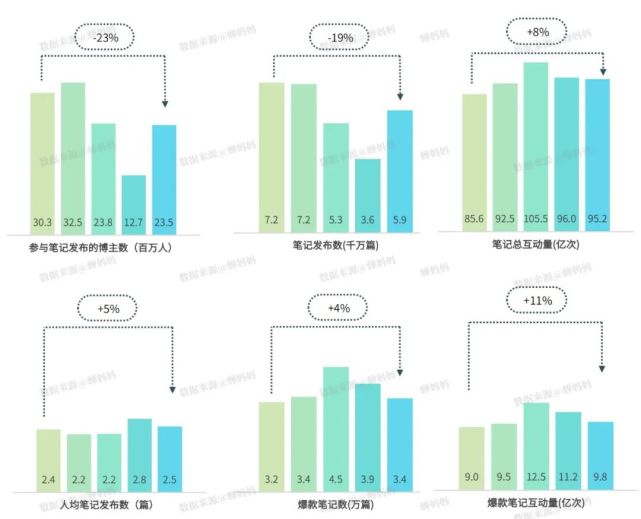 用一年剖析小紅書(shū)，我們總結(jié)了這三個(gè)爆文方向