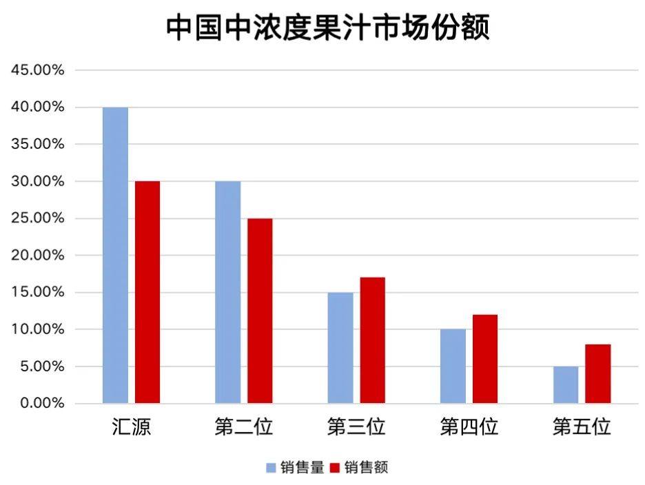 匯源能否逆勢翻盤——頭部品牌增長戰(zhàn)略?