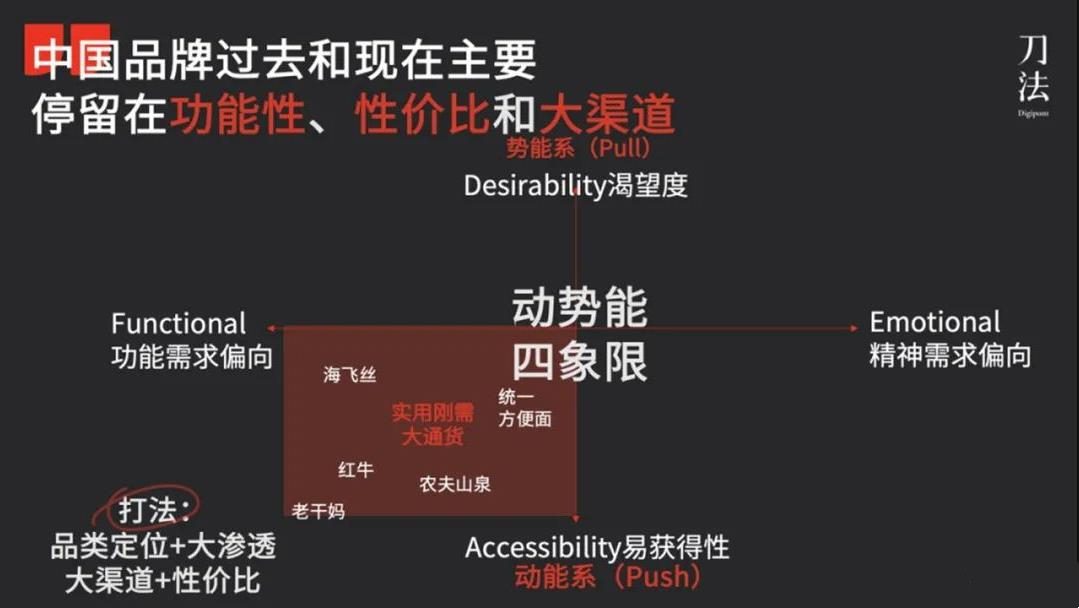 動(dòng)勢能品牌模型2.0：新消費(fèi)品牌的4大類型與典型打法