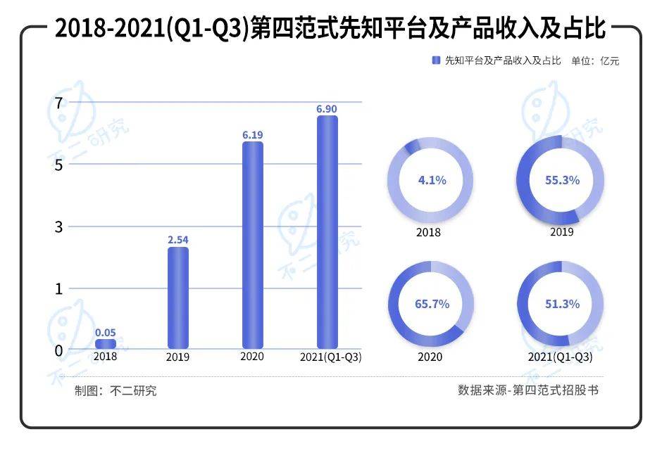 第四范式再闖IPO：虧損擴大，如何破局"AI怪圈"?