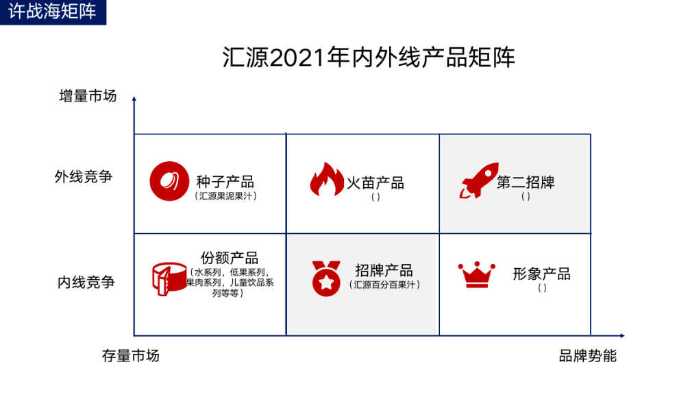 匯源能否逆勢翻盤——頭部品牌增長戰(zhàn)略?