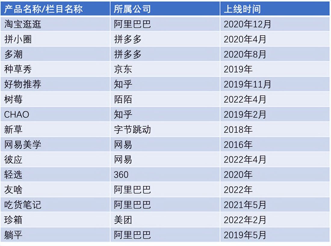 巨頭圍剿，商業(yè)化困難，小紅書何去何從