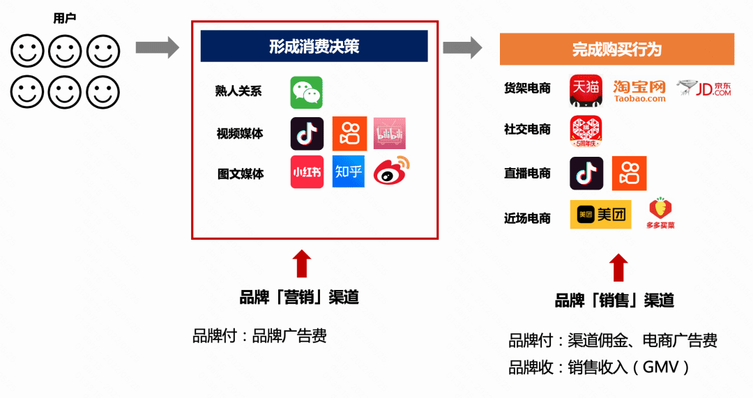 抖音是品牌們的唯一選擇？