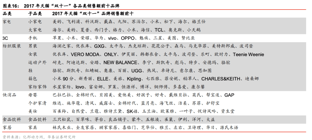 抖音是品牌們的唯一選擇？