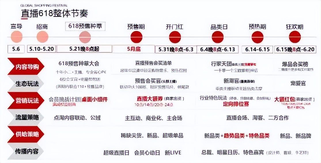 618號角吹響！巨頭集結(jié)，電商大戰(zhàn)一觸即發(fā)