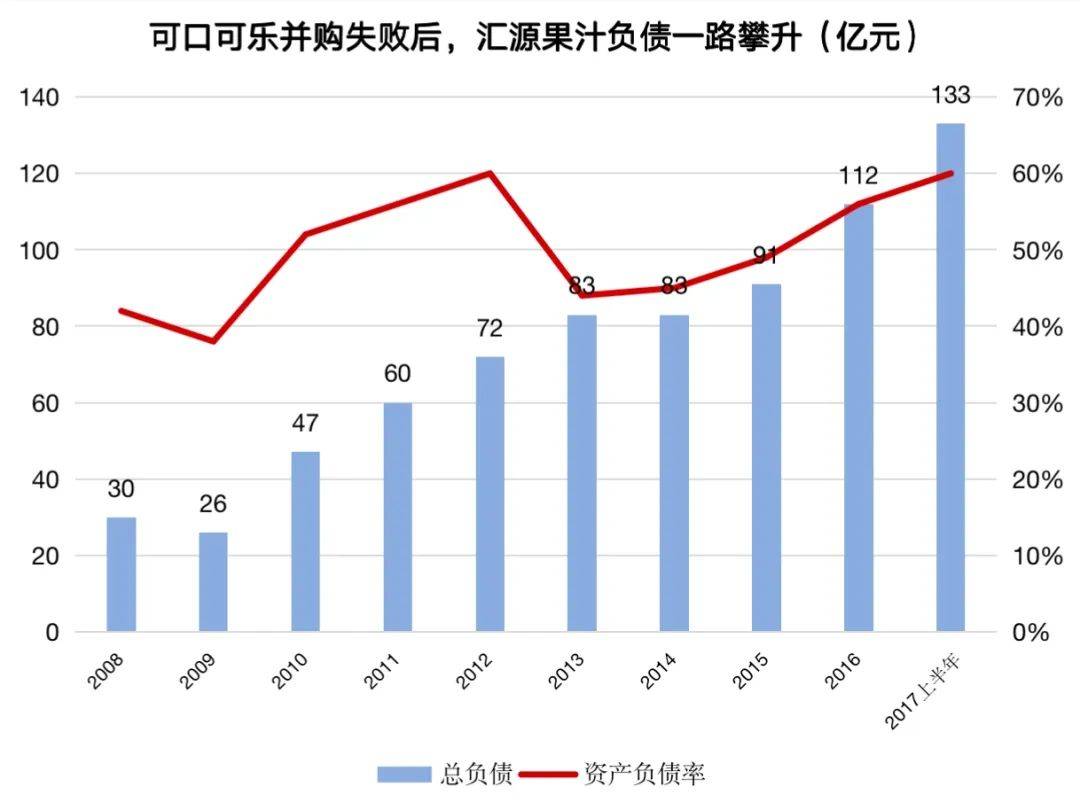 匯源能否逆勢翻盤——頭部品牌增長戰(zhàn)略?