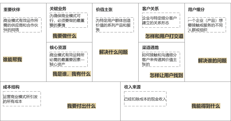 2022，我對SaaS的三層解讀